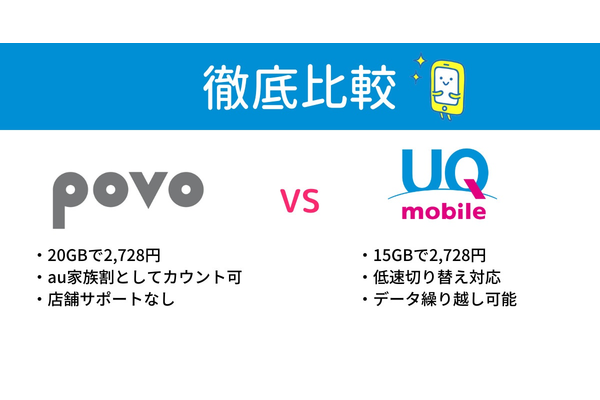 UQモバイルとpovoの違いを徹底比較
