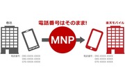 楽天モバイルへのMNP乗り換え方法を解説!楽天モバイルはMNP即日対応!