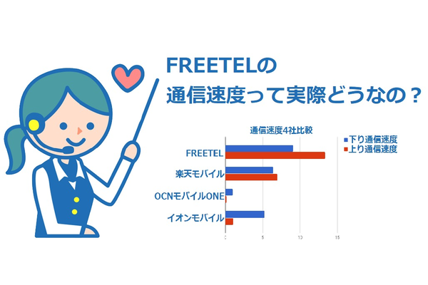 FREETELの通信速度はトップクラス!4社と徹底比較
