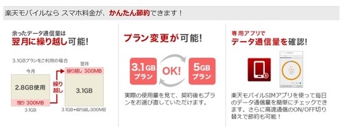楽天モバイルのベーシックプランはスマホをほぼ使わない人専用